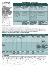 Okablowanie sieci LAN i WAN - wykład