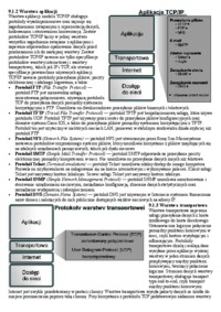 zestaw-protokolow-tcp-ip-wyklad