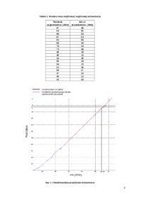 pomiary-charakterystyk-przejsciowych-wyklad