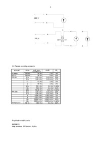 pomiar-czestotliwosci-i-przesuniecia-fazowego-sygnalow-okresowych-wyklad