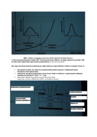 Kolokwium - opracowanie - Generacja światła