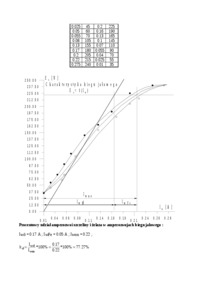 Bocznikowa prądnica prądu stałego-opracowanie