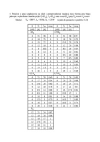 Praca równoległa prądnic synchronicznych-opracowanie