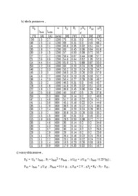 Silnik bocznikowy straty-opracowanie