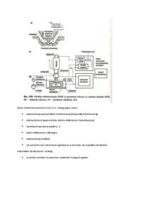 Obróbka elektroerozyjna EDM-opracowanie