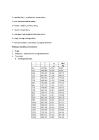 sprawozdanie-z-pirolizy-opracowanie