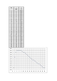 pomiar-ciepla-wlasciwego-cp-ciala-stalego-opracowanie