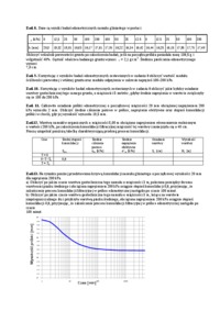 Zakres wiadomości na II sprawdzian z mechaniki gruntów-opracowanie