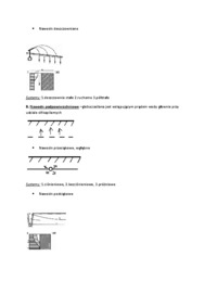Grupy nawodnień-opracowanie