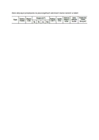 Metoda obliczeniowa przewodu wydatkującego po drodze-opracowanie