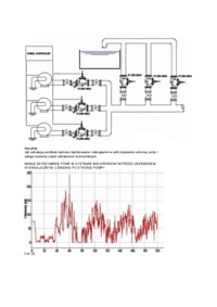 Zabezpieczenia przeciw uderzeniom - stacja uzdatniania wody-projekt semestralny