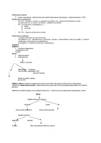 elementy postępowania cywilnego
