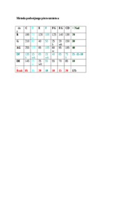 metoda-podwojnego-pierwszenstwa-opis