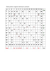 tabela-potokow-wagonow-ladownych-i-proznych