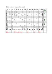 tabela-potokow-wagonow-ladownych-1