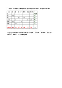 Tabela przesuwu wagonów próżnych 