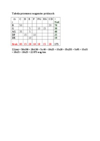 tabela-przesuwu-wagonow-proznych