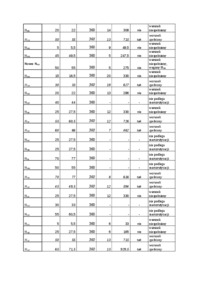 Strugi wagonowe - omówienie