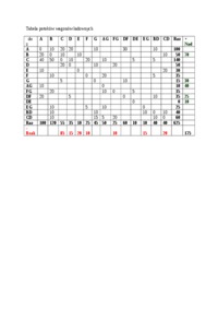 Tabela potoków wagonów ładownych