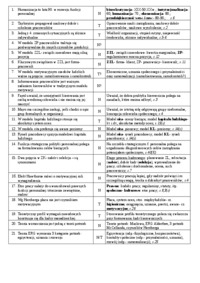 test-1-i-opracowanie