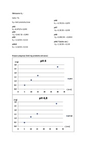 Badanie wpływu pH - sprawozdanie nr4