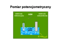 Potencjometria - omówienie zagadnienia