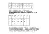 Techniki prądowe - wykład