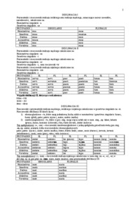 Gramatyka łacińska