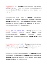 Wykład - typologia ugrupowania według ideologii
