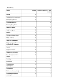 mierniki-struktury-omowienie