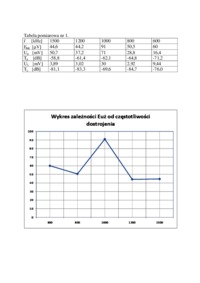 badanie-systemu-radiofonicznego-z-modulacja-amplitudy-am