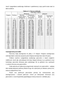 place-zasadnicze-i-inne-skladniki-omowienie