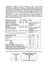 wymagania-oswietleniowe-pomieszczen-omowienie