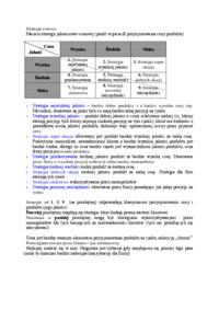 Podstawy Marketingu - cena - omówienie