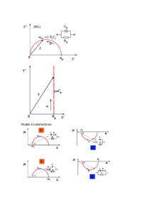 Zależność parametrów dielektryka od częstotliwości pola elektrycznego - omówienie