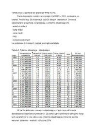 model ekonometryczny dochody ze sprzedaży KGHM