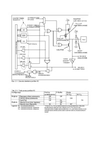 porty-wejscia-wyjscia-omowienie