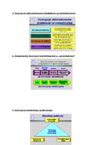 koncepcja marketingowa - omówienie