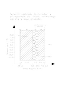 rozklad-temperatury-na-scianie-omowienie
