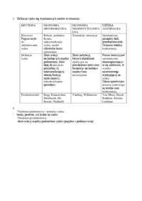 miejsce-rynku-w-procesie-gospodarowania-i-wskazniki-konkurencji-omowienie