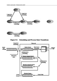 Szeregowanie zadań - omówienie