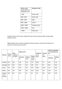 Zasoby wodne kuli ziemskiej-opracowanie