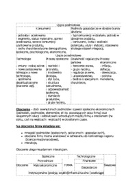 Otoczenie i zachowanie równowagi-opracowanie