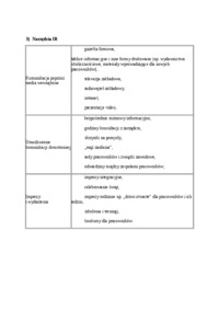 internal-relations-opracowanie