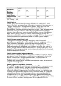 Wspólczesny rozwój PR-opracowanie