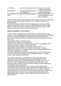 dzialanie-spoleczne-opracowanie