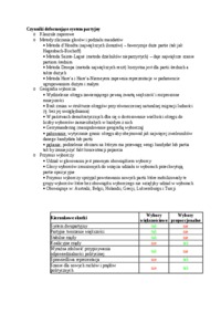 Czynniki deformujące system partyjny-opracowanie