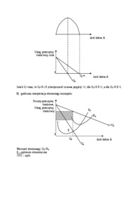rownowaga-przedsiebiorstwa-w-warunkach-monopolu-oligopolu-i-konkurencji-monopolistycznej-opracowanie