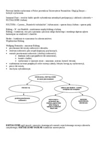 Wprowadzenie do teoretycznych podstaw wychowania-opracowanie