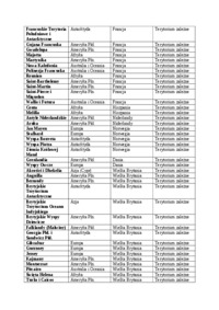Wykład - mapa polityczna świata - kolokwium